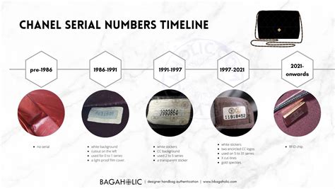 chanel serial number search|Chanel serial number authenticator.